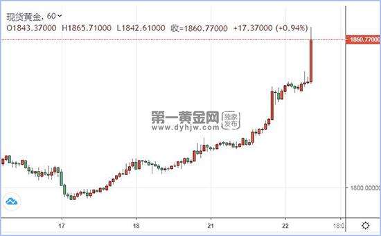 1595384451856237.jpg 现货黄金.jpg