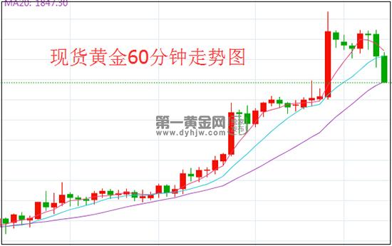 1595408813371892.jpg 黄金.jpg