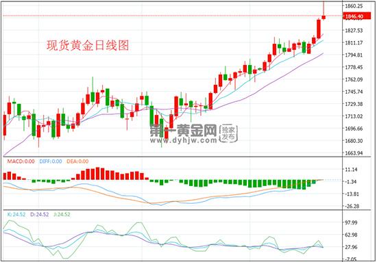 1595408935143354.jpg 日线.jpg