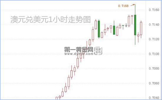 1595411525503970.jpg 澳元兑美元.jpg