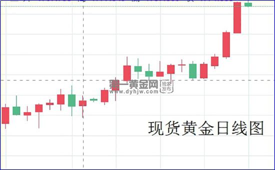 1595469660214757.jpg 现货黄金日线图.jpg
