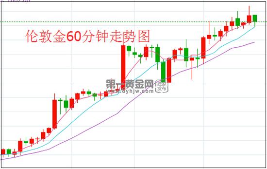 1595469743317265.jpg 伦敦金.jpg