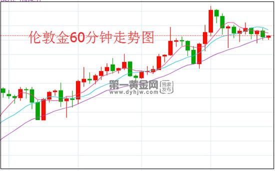 1595556965997044.jpg 伦敦金.jpg