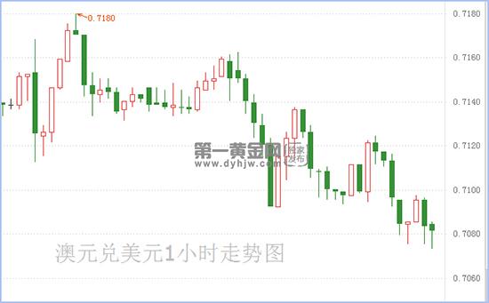 1595579807954230.jpg 澳元兑美元.jpg