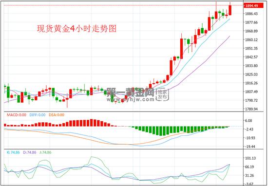 黄金4h.jpg