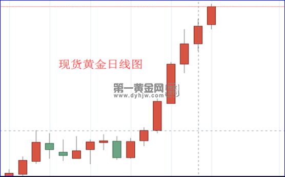 1595813986456145.png 现货黄金日线图.png