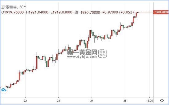 1595816745449539.jpg 现货黄金.jpg