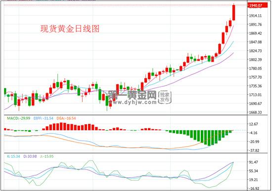 1595841317886075.jpg 黄金24.jpg