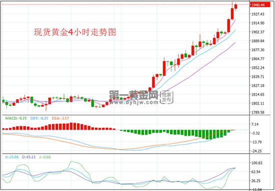 1595841324528194.jpg 黄金4.jpg