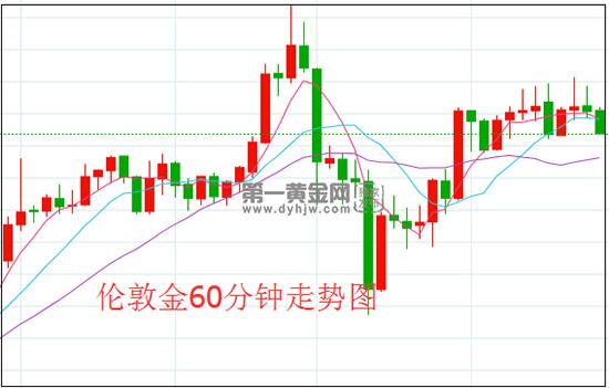 1595988514876734.jpg 伦敦金.jpg