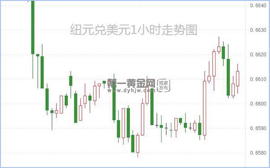 1597135935499934.jpg 纽元兑美元.jpg