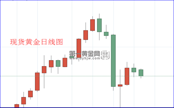 1597628188305943.png 现货黄金日线图.png