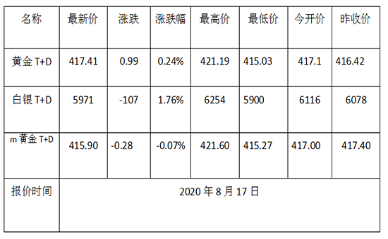 1597629096621830.png 黄金TD.png