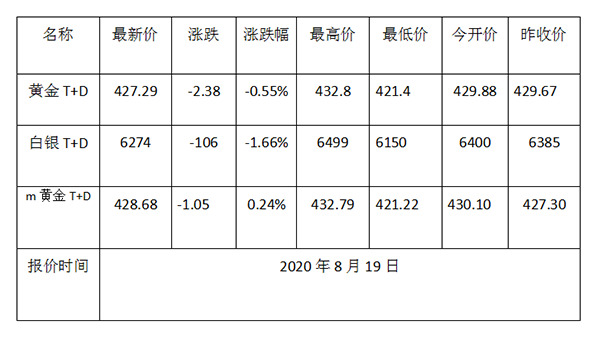 1597803001836634.png 黄金TD.png