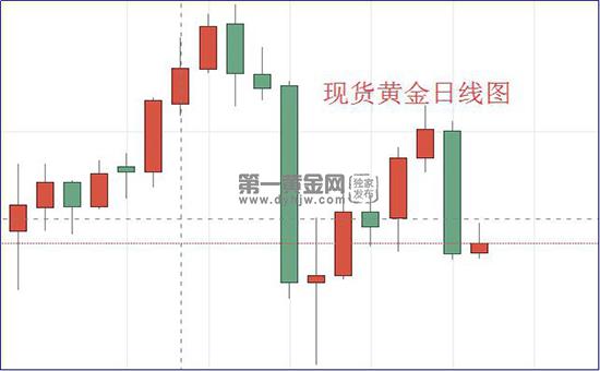 1597887250117946.jpg 现货黄金日线图.jpg