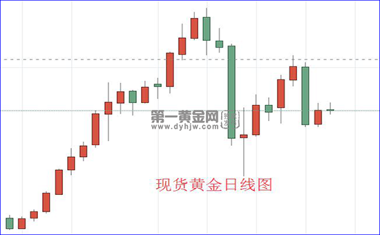 1597975586219330.png 现货黄金日线图.png