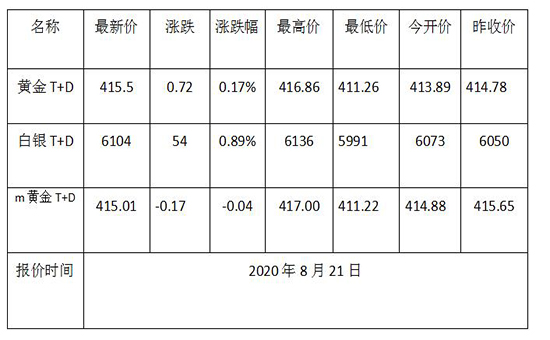 1597978062449457.jpg 黄金TD.jpg