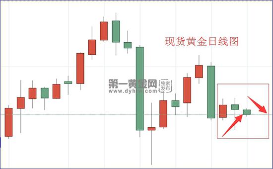 1598233057682253.jpg 现货黄金日线图.jpg