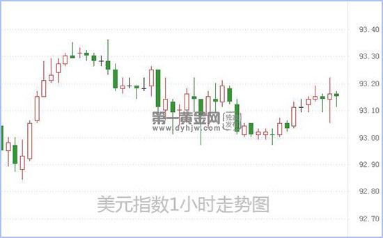 美元指数.jpg