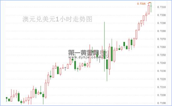 1598604302123324.jpg 澳元兑美元.jpg