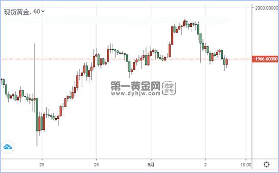 现货黄金.jpg