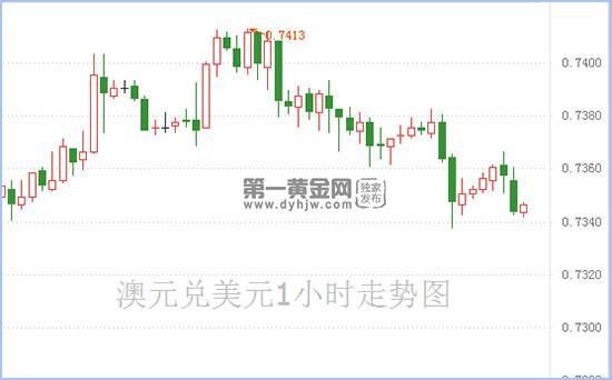 1599034594941465.jpg 澳元兑美元.jpg