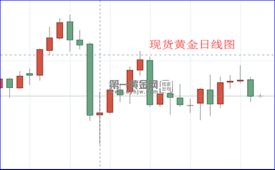1599097178351443.png 现货黄金日线图.png