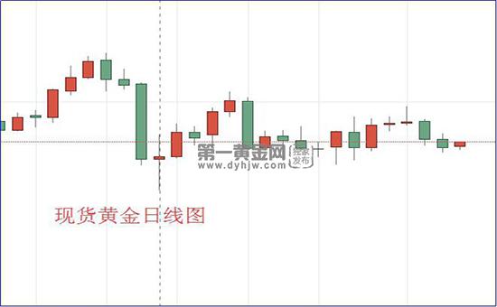 1599184007254597.jpg 现货黄金日线图.jpg