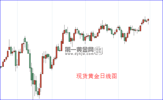 1599273203379768.png 现货黄金日线图.png