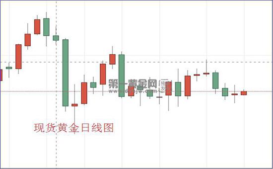 1599443564446544.jpg 现货黄金日线图.jpg