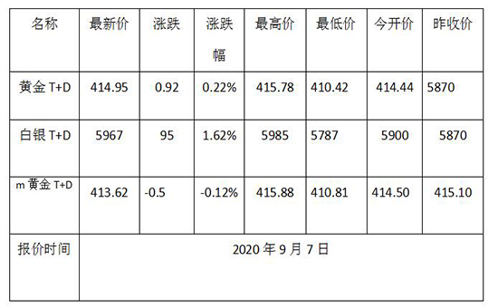 1599444127527341.jpg 黄金TD.jpg