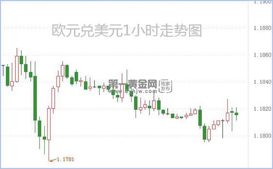 1599553927337670.jpg 欧元兑美元.jpg