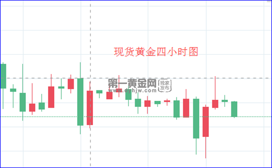 1599615011235768.png 现货小时四小时图.png