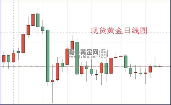 1599788850629380.jpg 现货黄金日线图.jpg