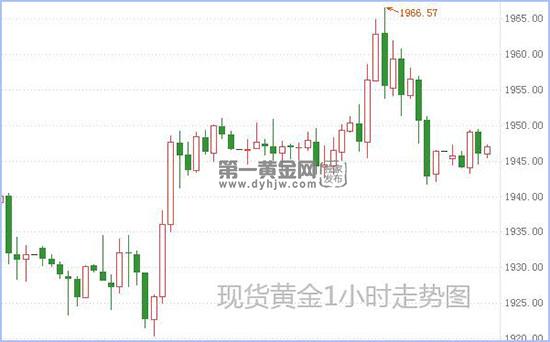 1599790726629729.jpg 现货黄金.jpg