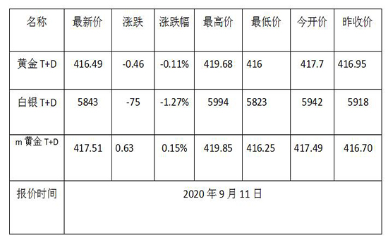 1599791305506750.jpg 黄金TD.jpg