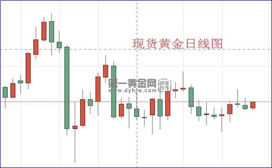 1600049754190809.jpg 现货黄金日线图.jpg