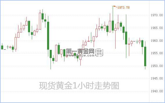 1600308218324577.jpg 现货黄金.jpg
