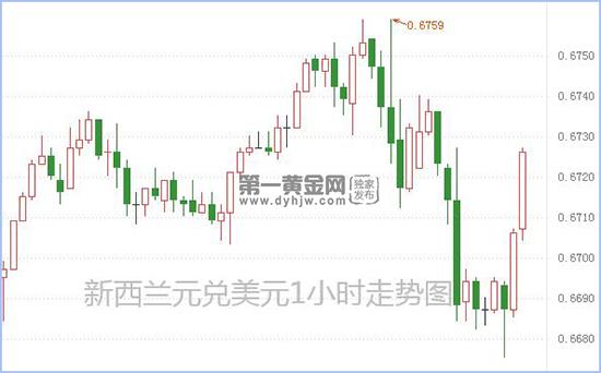 纽元兑美元.jpg
