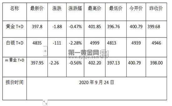 1600914752341696.jpg 黄金TD.jpg