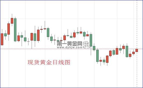 1602207688390109.jpg 现货黄金日线图.jpg