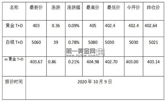 1602208753754987.jpg 黄金TD.jpg