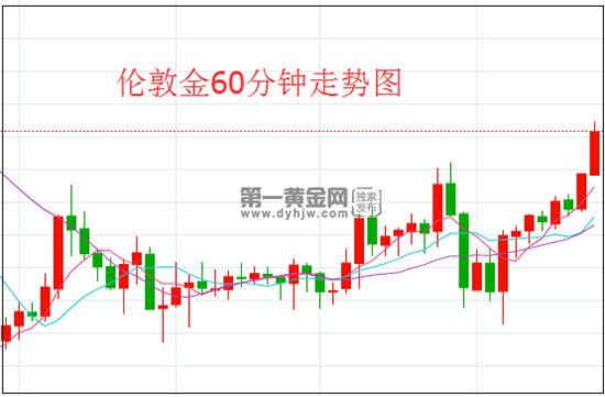 1602209230938694.jpg 伦敦金.jpg