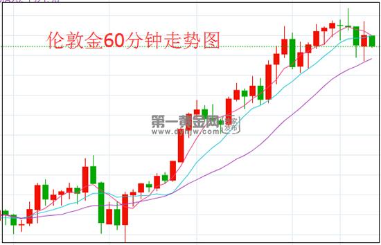 1602468622126286.jpg 伦敦金.jpg