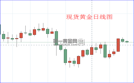 1602553407506243.png 现货黄金日线图.png