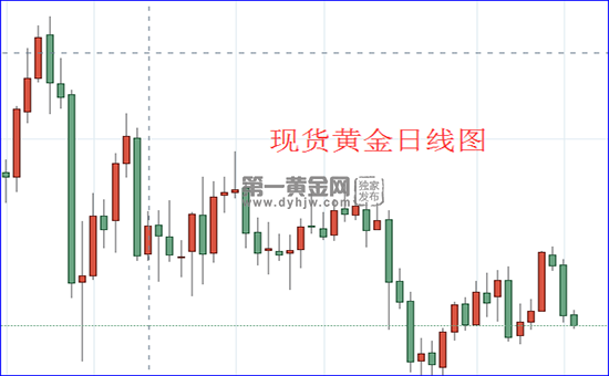 1602640581936207.png 现货黄金日线图.png