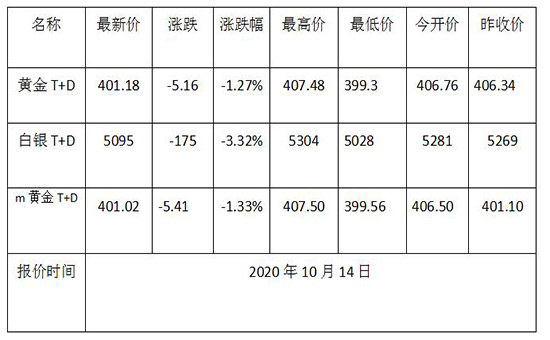 1602642969832032.jpg 黄金TD.jpg