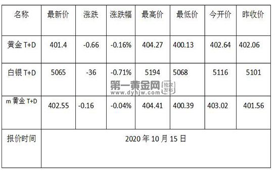 1602731247673445.jpg 黄金TD.jpg