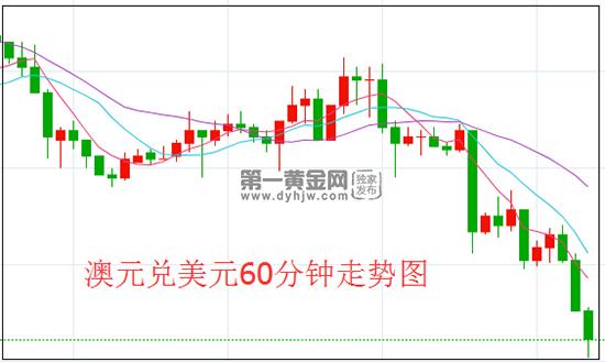 1602747750727611.jpg 澳元.jpg