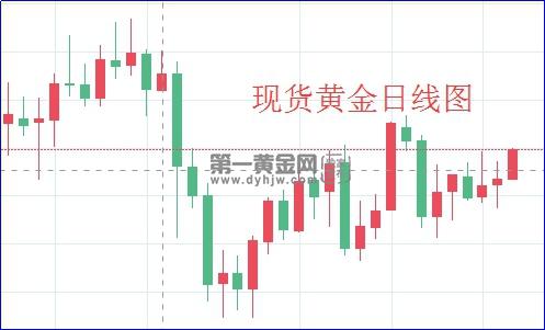 1603247002668608.jpg 现货黄金日线图.jpg